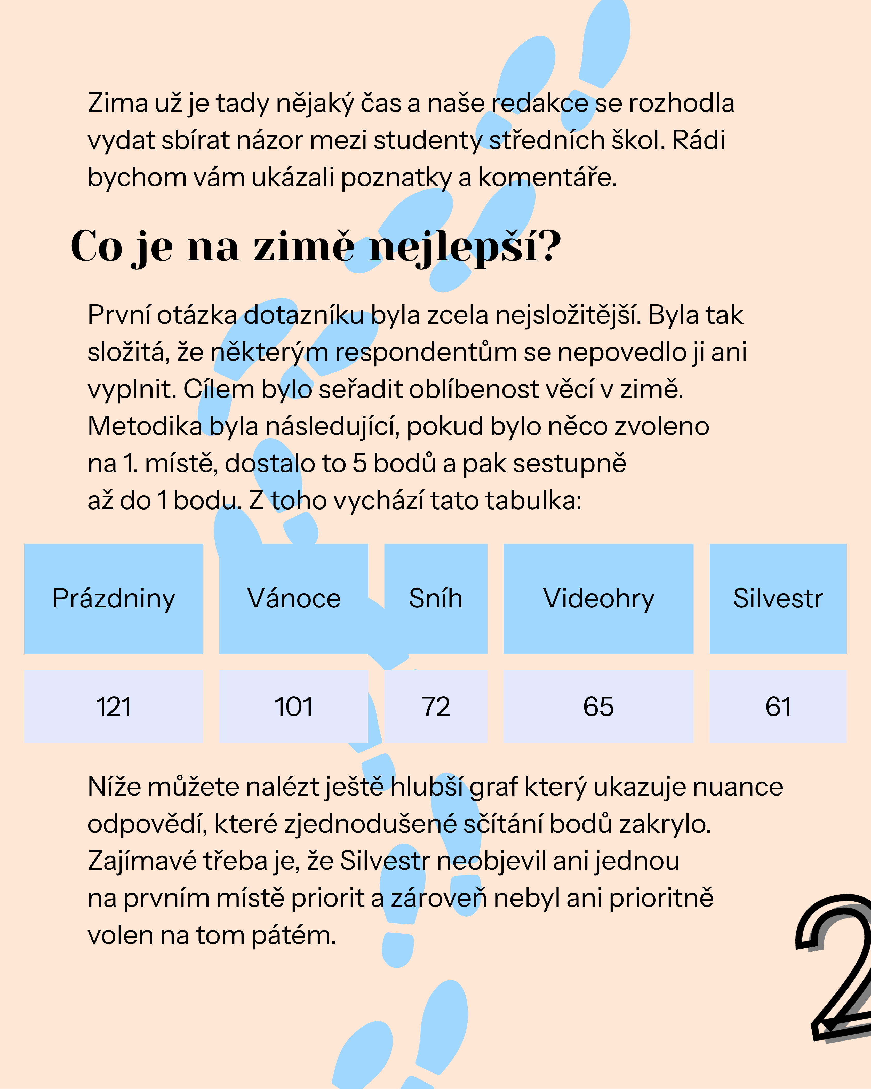 Instagramový magazín a rubrika „Nevím není odpověď“